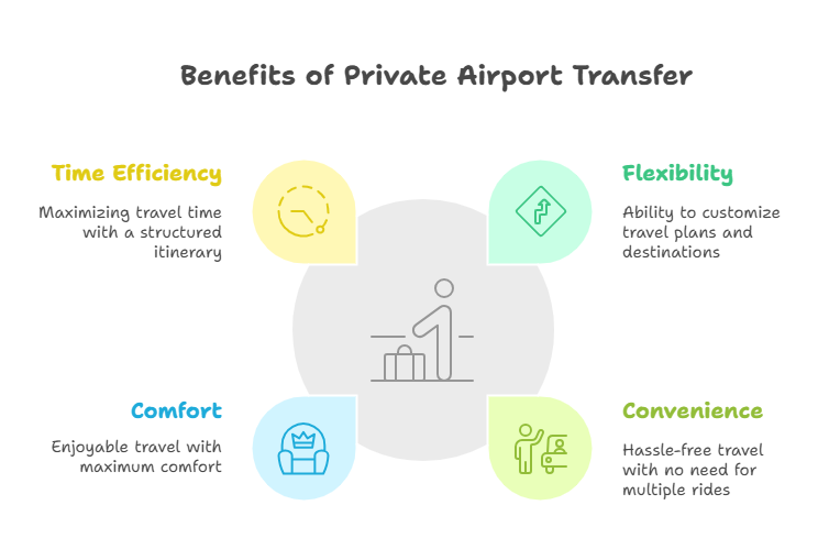 Flexible Hourly Bookings for Seamless Travel