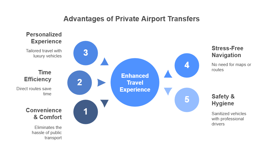 Why Choose a Private Transfer
