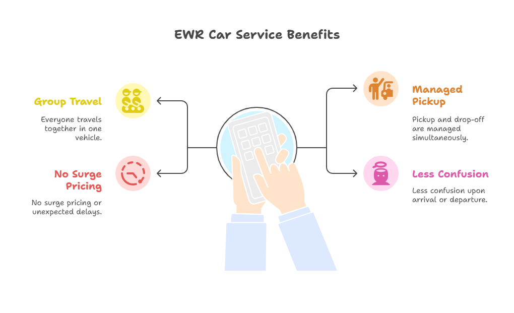 Why Not Just Book Multiple Rides
